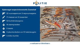 197 wapens van straat na inleveractie politie
