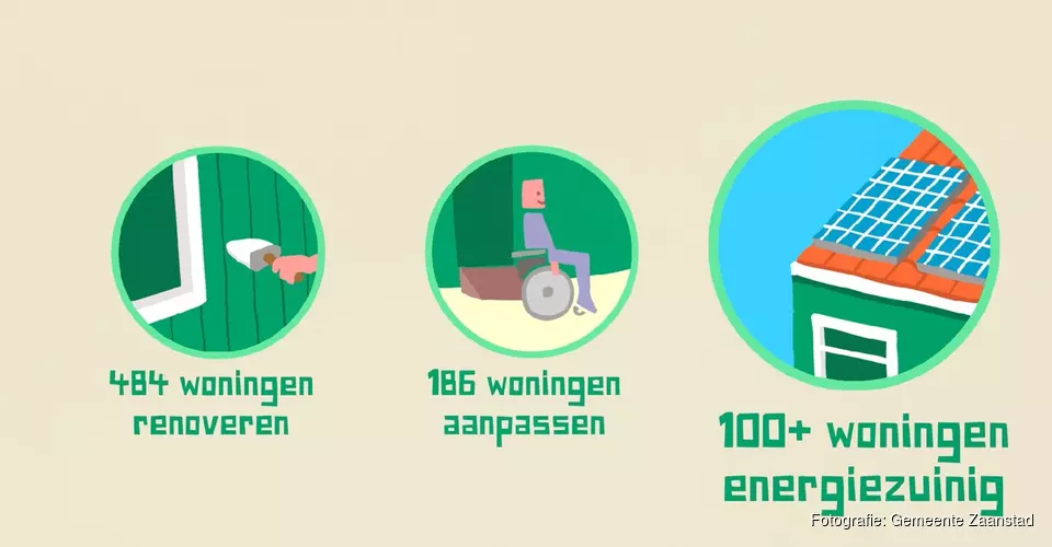 Gemeente, corporaties en huurders werken samen aan meer en betere woningen